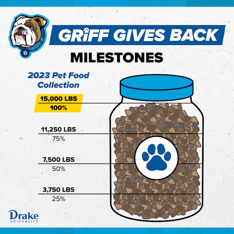2023 Griff Gives Back Milestone - Goal Achieved