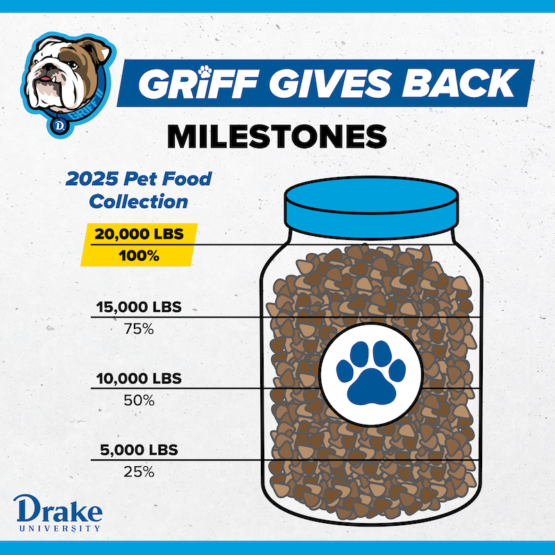 2025 Griff Gives Back Milestone - 100% of goal