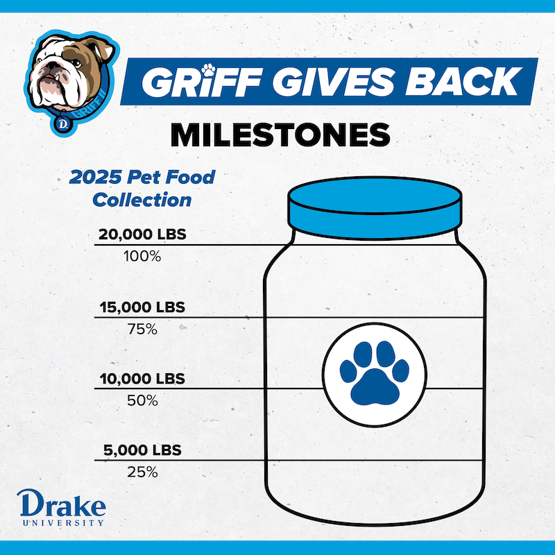 2025 Griff Gives Back Milestone - Under 25% of goal