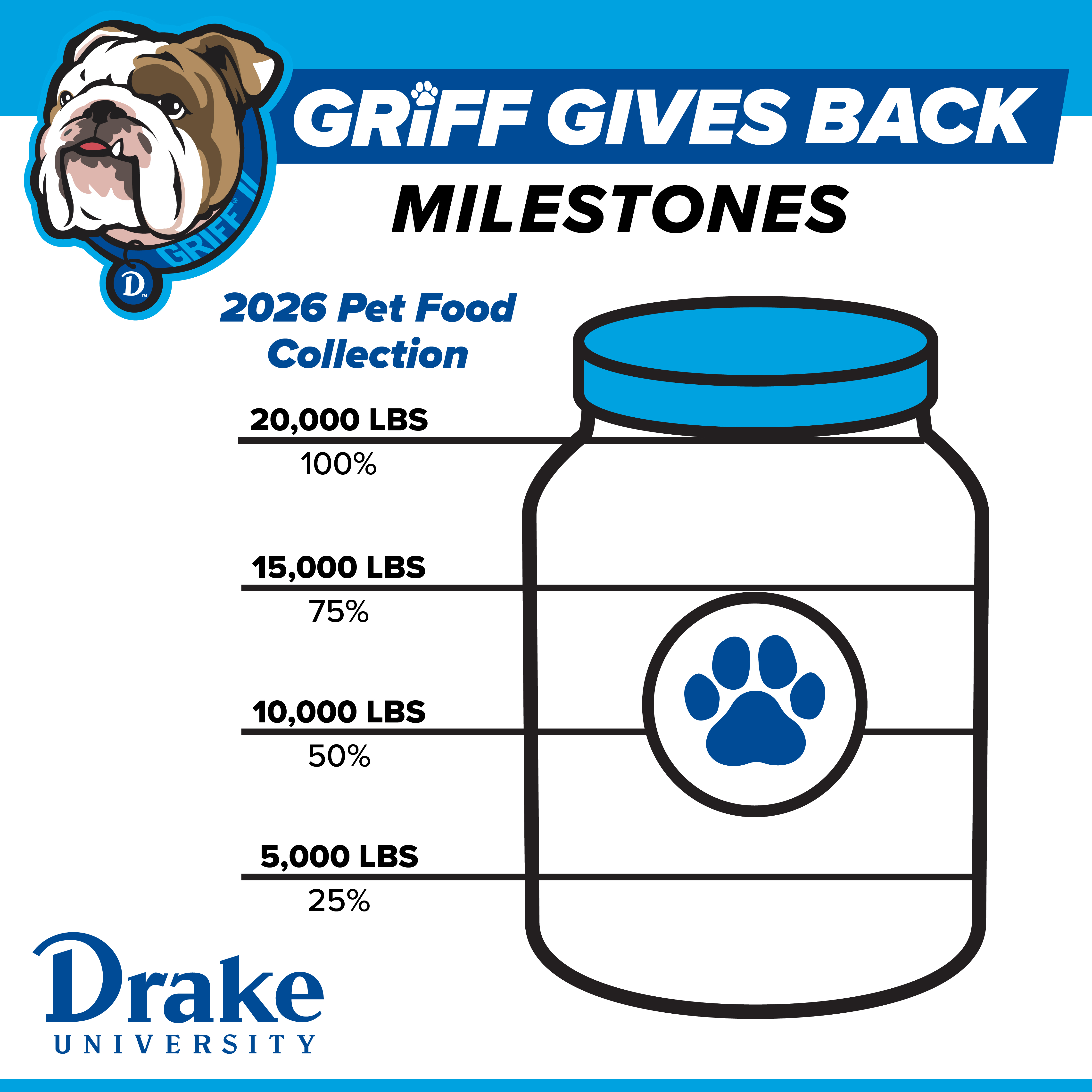 2026 Griff Gives Back Milestone - 0% of goal