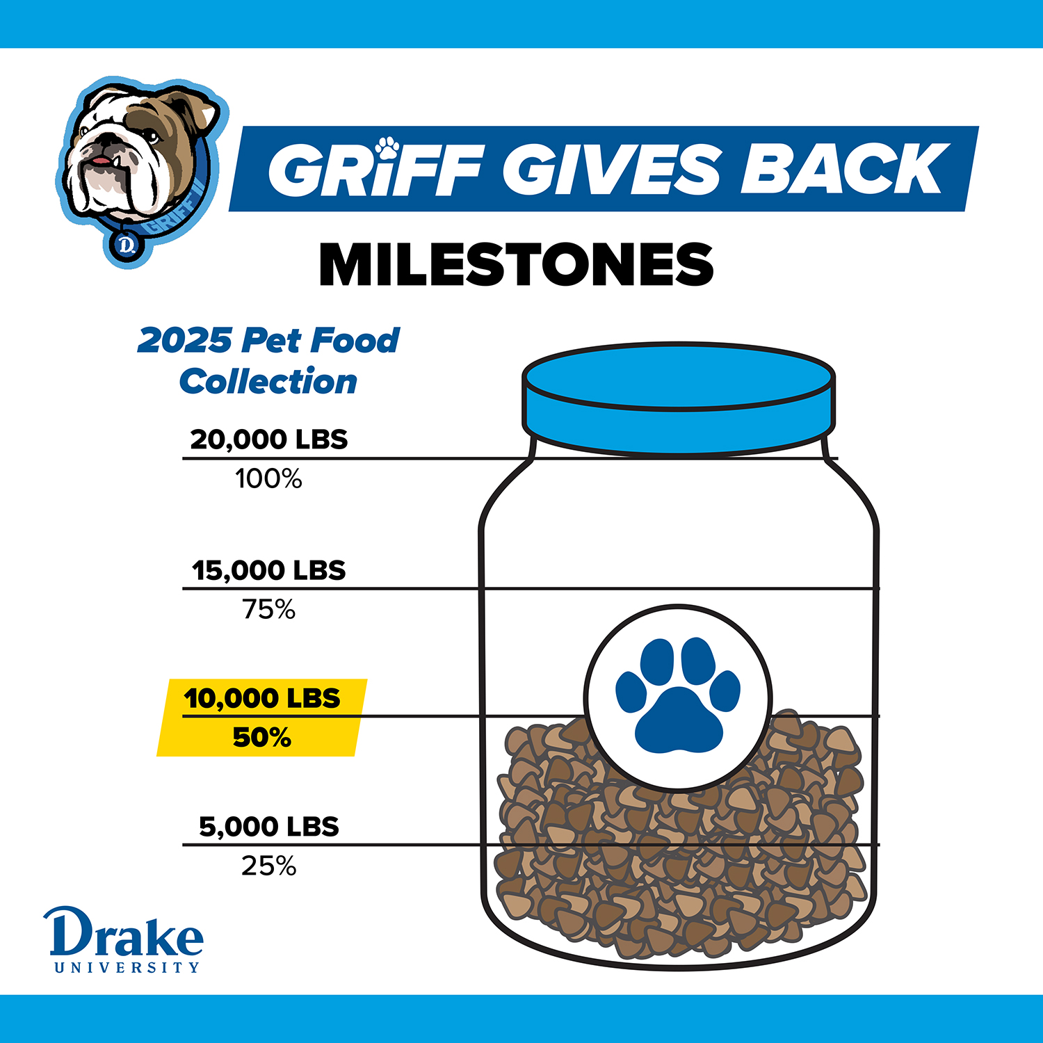 2026 Griff Gives Back Milestone - 50% of goal