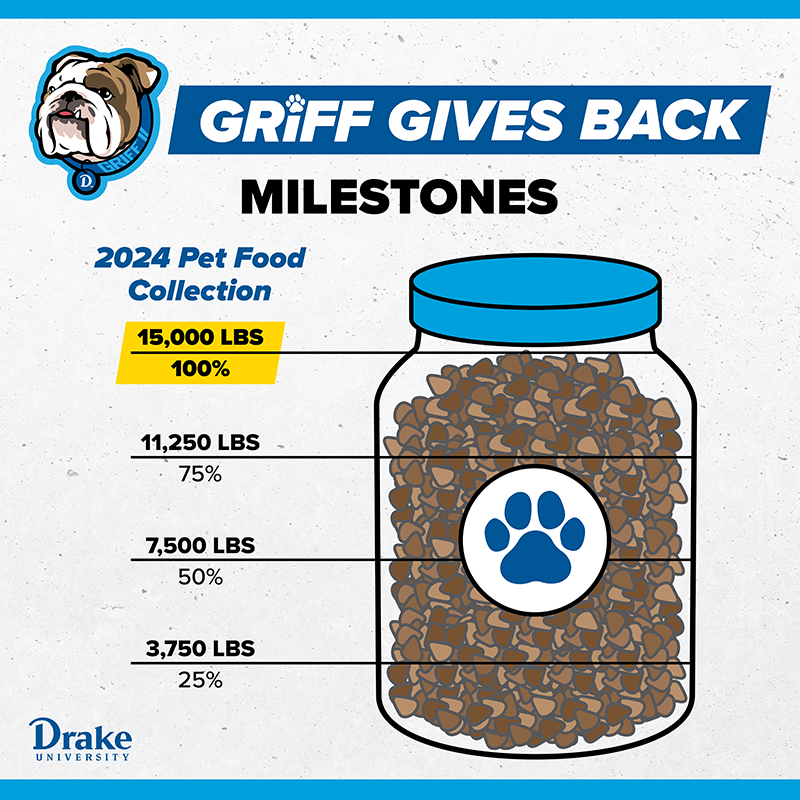 2024 Griff Gives Back Milestone - 100% fulfilled