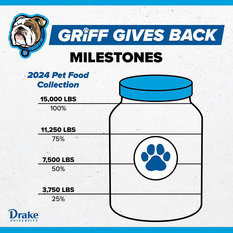 2024 Griff Gives Back Milestone - Starting Point
