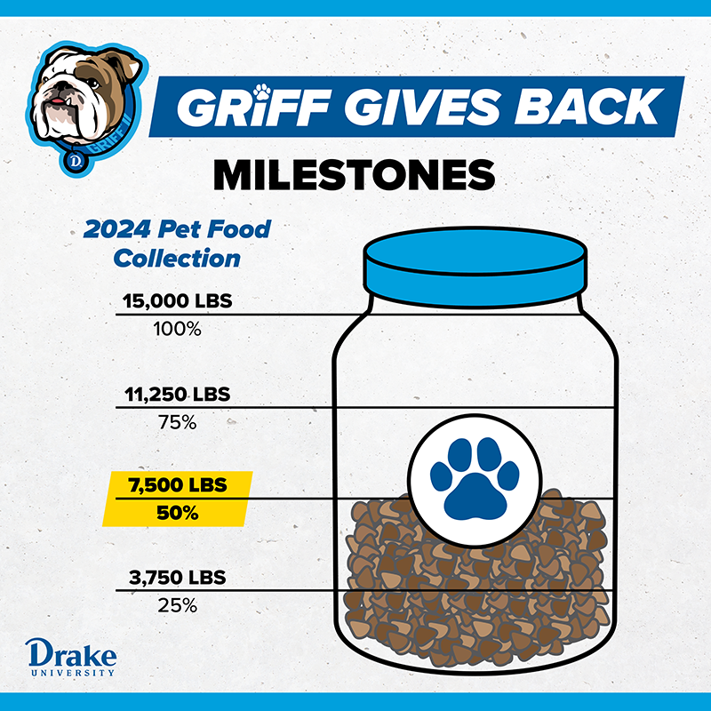2024 Griff Gives Back Milestone - 50% fulfilled